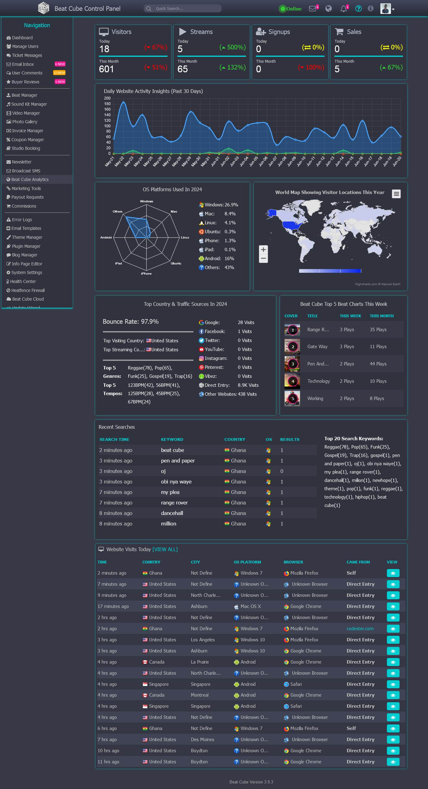 Picture of Beat Cube internal analytics