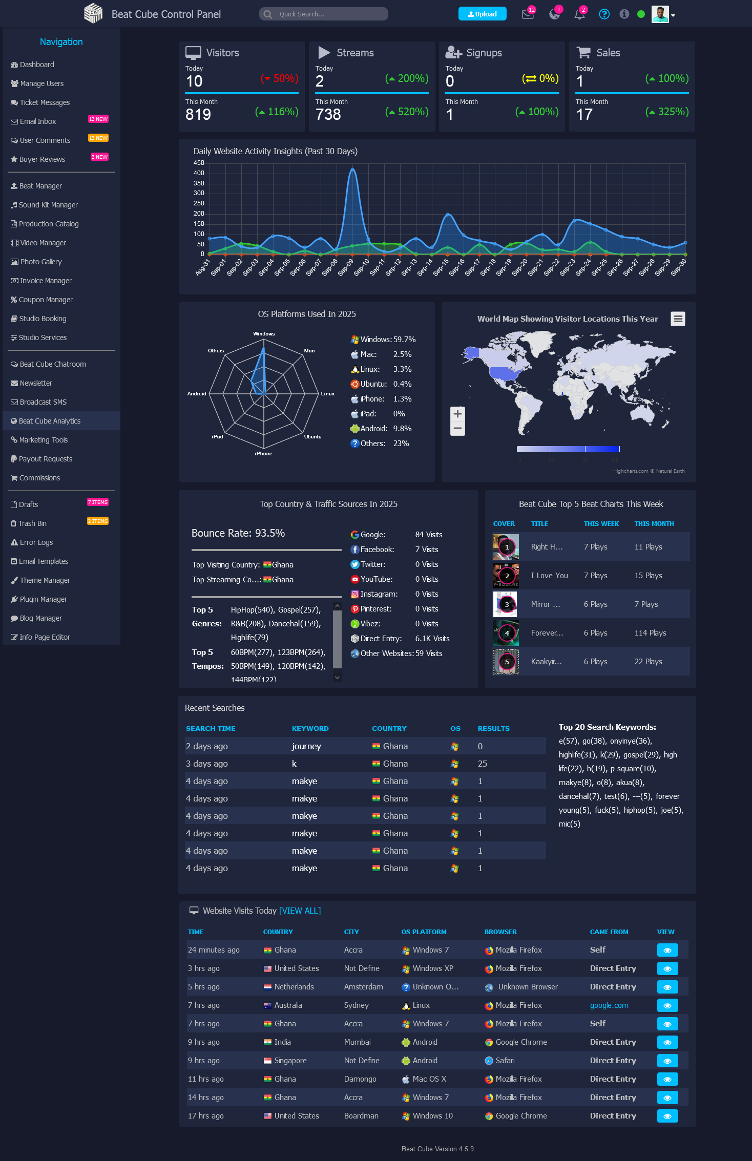 Picture of Beat Cube internal analytics