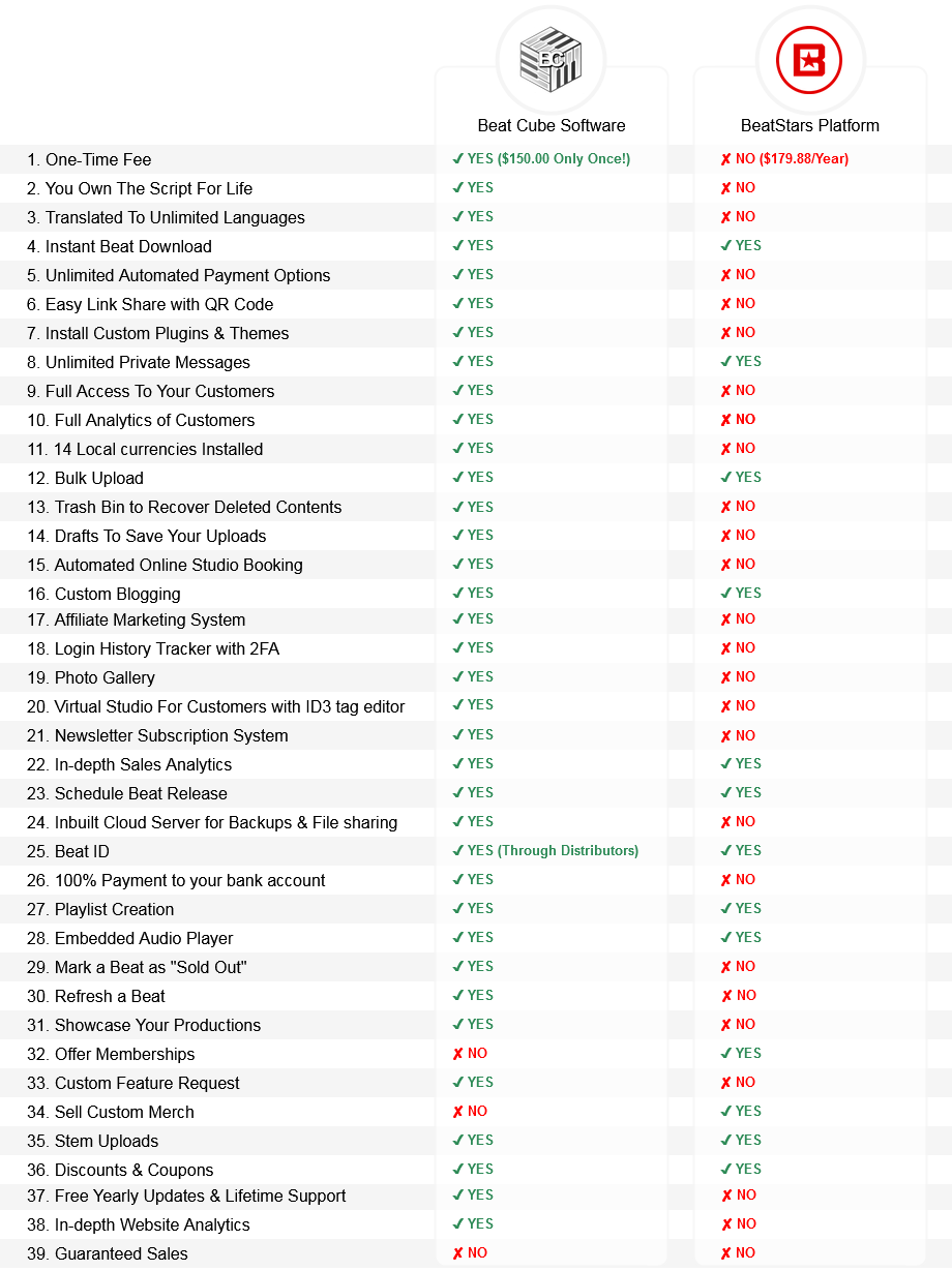 Beat Cube vs BeatStars